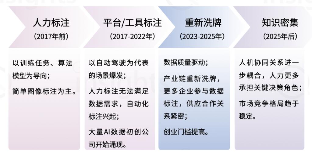 中国AIGC数据标注全景报告：百亿市场规模，百万就业缺口-量子位