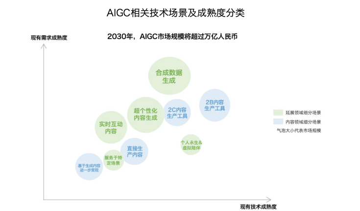 未来AIGC市场空间将超万亿，微美全息打造产业强劲增长动能