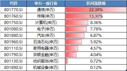 OpenAI王炸升级，算力产业投资机会！哪些主题ETF计算机含量高?