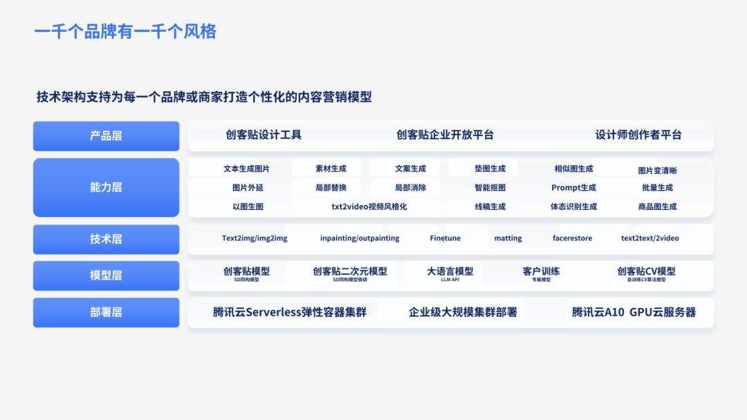 超凡创意Prompt，大模型AIGC产业沙龙成功在京举行