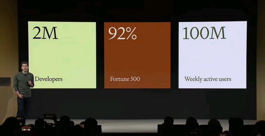 OpenAI首届开发者大会揭幕,推出自定义版本的ChatGPT