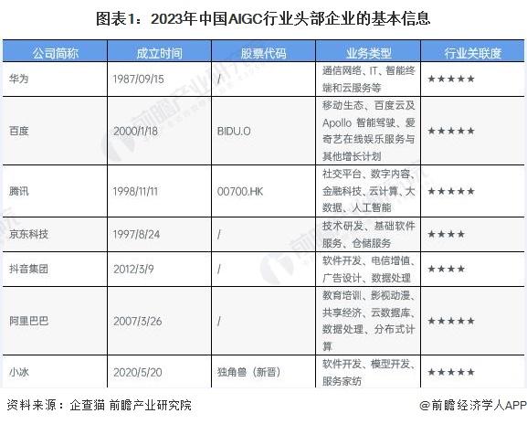 SuperCLUE：vivo自研大模型以70.74的总分位列总排行榜第四，国内大模型中排行第一