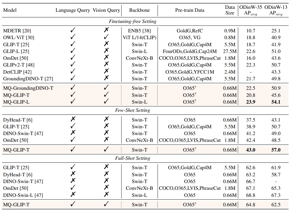 准确率提升7.8% ，大模型看图比打字管用！NeurIPS 2023新研究提出多模态查询方法