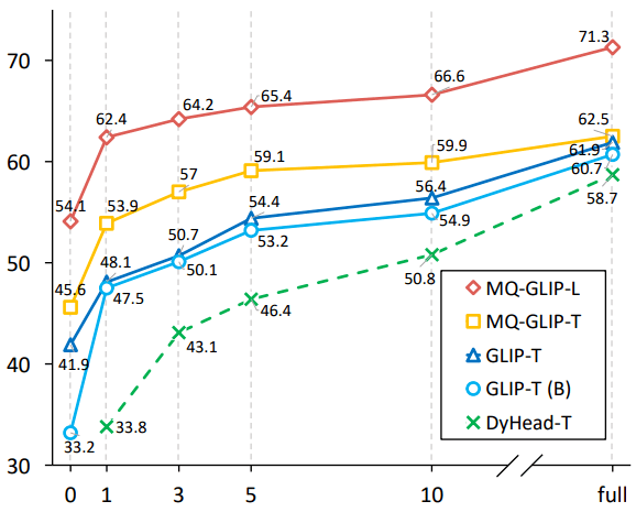 准确率提升7.8% ，大模型看图比打字管用！NeurIPS 2023新研究提出多模态查询方法