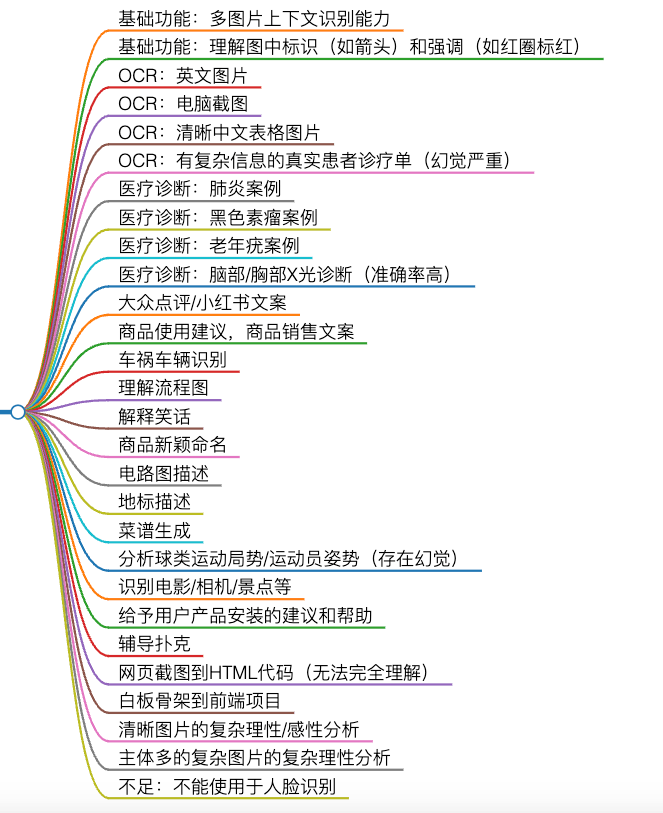 收藏！36种场景分析多模态GPT-4Vision能力，LMM是什么？会全面替代大语言模型吗？