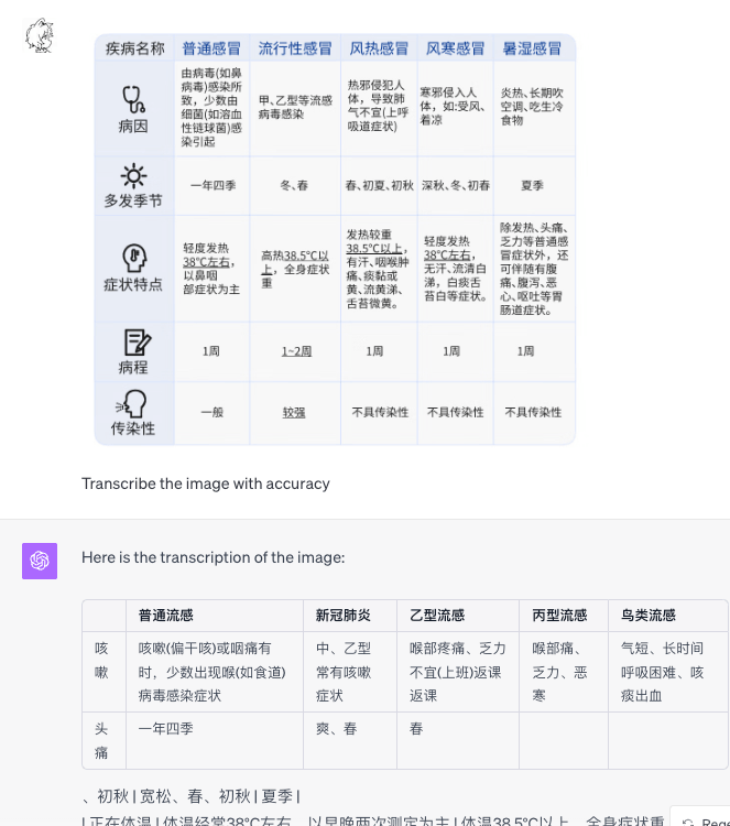 收藏！36种场景分析多模态GPT-4Vision能力，LMM是什么？会全面替代大语言模型吗？