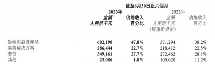 AIGC布局再进一步！美图3.0大模型主动权让用户掌握