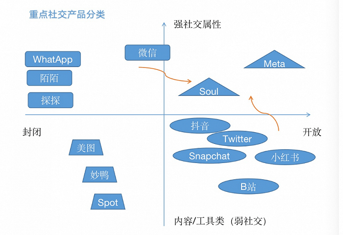 AIGC社交新故事，社交赛道为何再度火热，似乎没有终局？