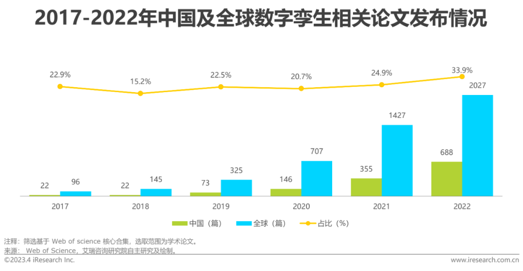 AIGC报告：2023年中国数字孪生行业研究报告