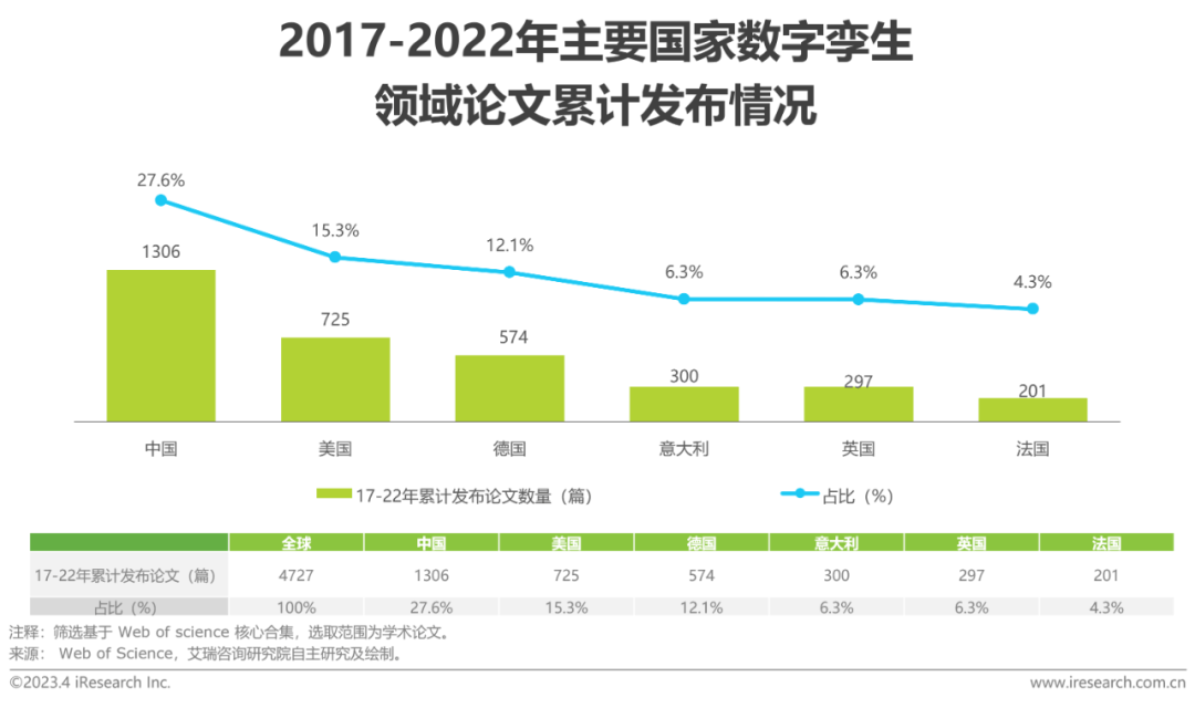 AIGC报告：2023年中国数字孪生行业研究报告