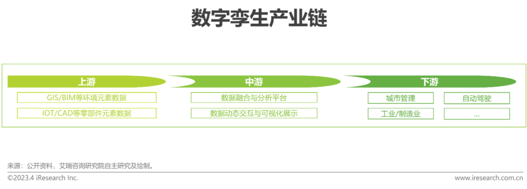 AIGC报告：2023年中国数字孪生行业研究报告