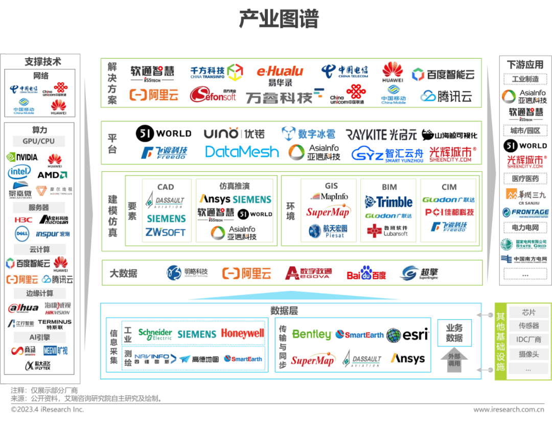 AIGC报告：2023年中国数字孪生行业研究报告