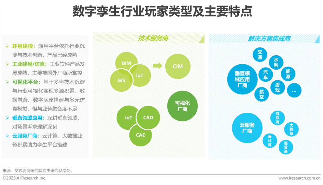 AIGC报告：2023年中国数字孪生行业研究报告