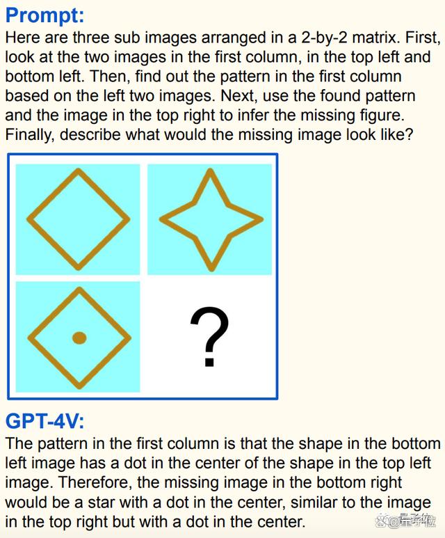 重磅:多模态大模型GPT-4V(ision)，166页“指南书”发布！微软团队出品