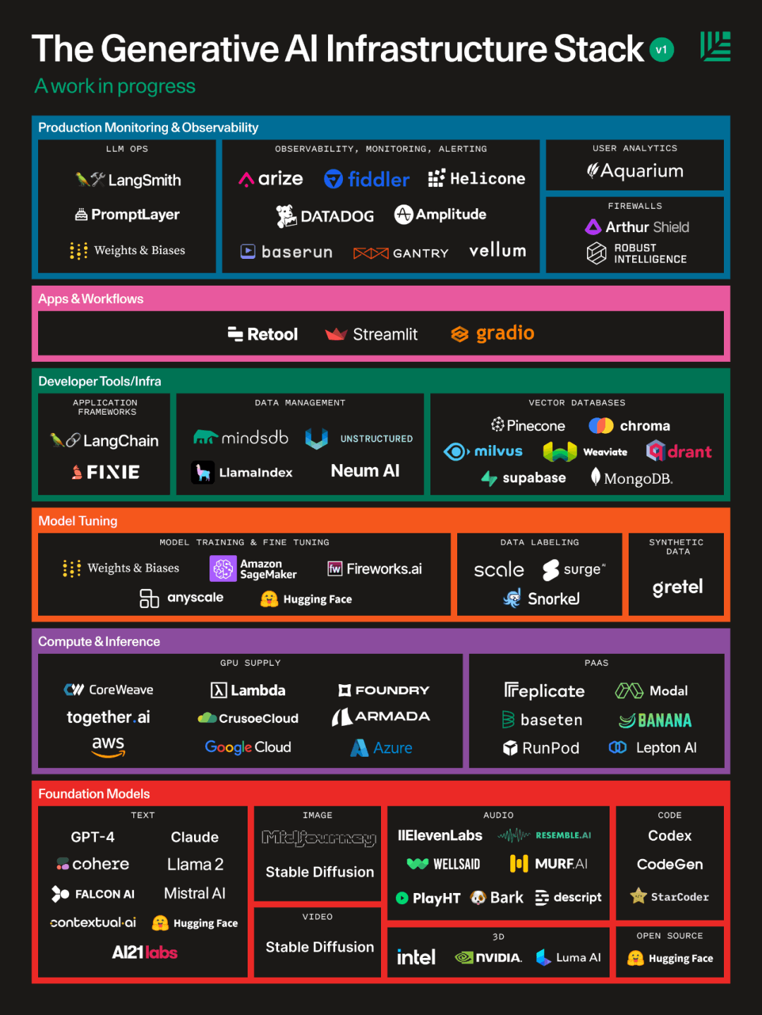 AIGC进入第二阶段 | 红杉资本