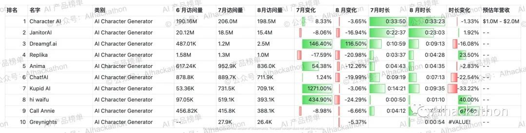 AI 产品榜｜5000+ 海外AI产品数据榜单，数据截至倒20230831