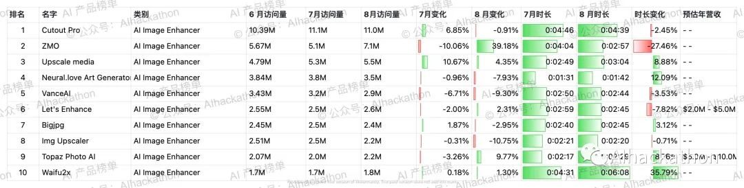 AI 产品榜｜5000+ 海外AI产品数据榜单，数据截至倒20230831