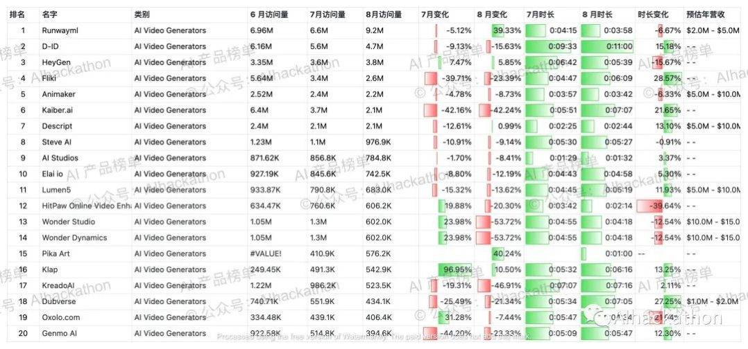 AI 产品榜｜5000+ 海外AI产品数据榜单，数据截至倒20230831