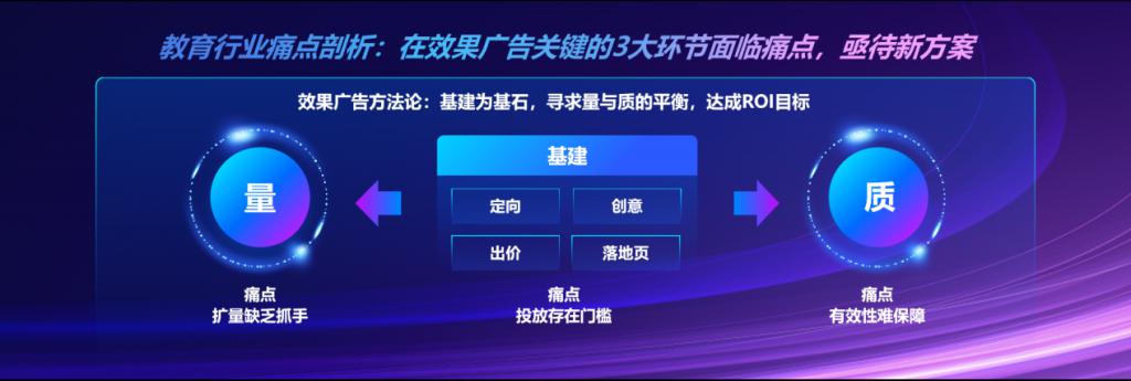 AIGC的风刮到了教育新营销领域，是否能破局？