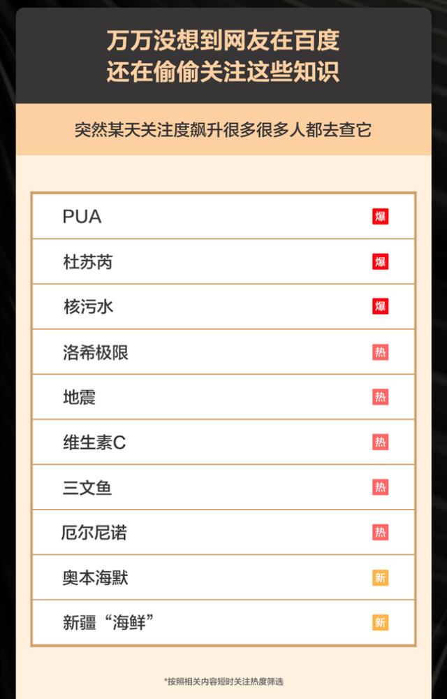 AIGC成网友最关注热点,全国科普日，百度百科联合科普中国发布知识大数据报告