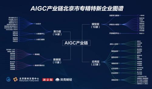 《AIGC产业链北京专精特新企业图谱》百炼智能入选