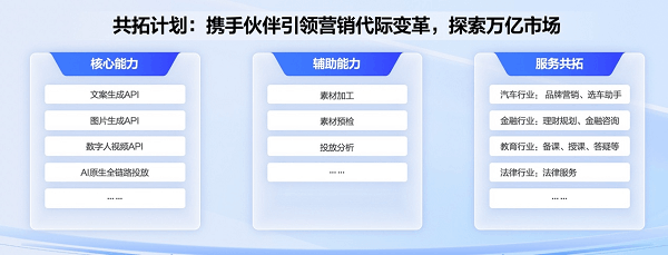 AIGC能力赋能14万客户，视频制作成本下降85% 百度发布“共拓计划”