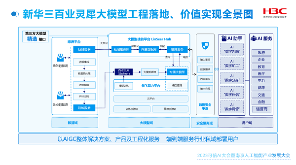 赋能AIGC走向业务场景，新华三百业灵犀以“五星原则+四域支撑”