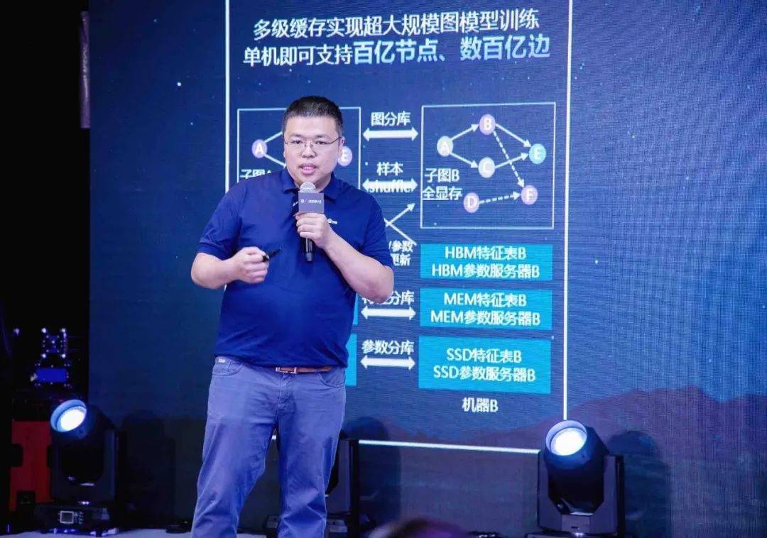 AIGC将为千行百业带来变革机会