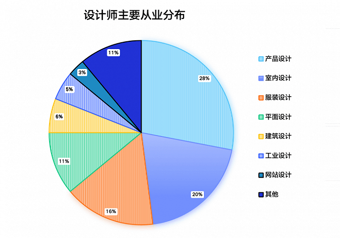 AIGC如何改变4万亿家居产业链？