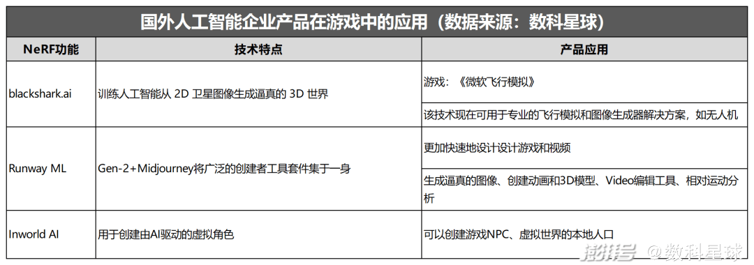 AIGC+游戏：一个被忽视的长赛道