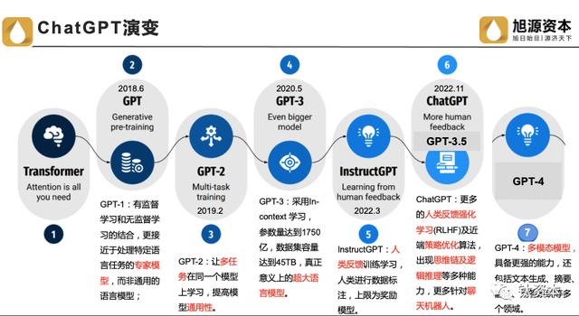 AIGC爆红之下，我国芯片与算力的发展趋势与投资机会