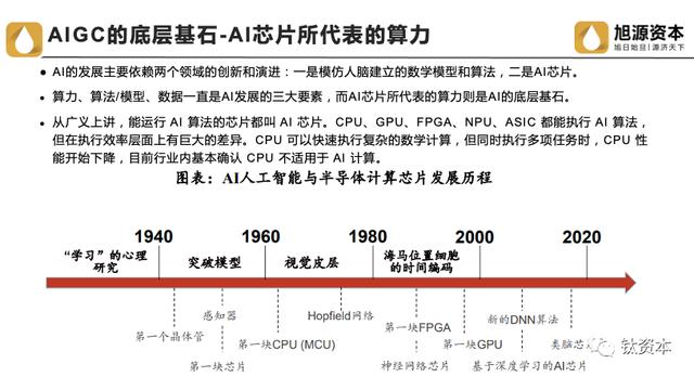 AIGC爆红之下，我国芯片与算力的发展趋势与投资机会