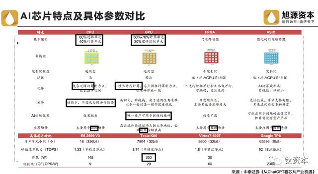 AIGC爆红之下，我国芯片与算力的发展趋势与投资机会