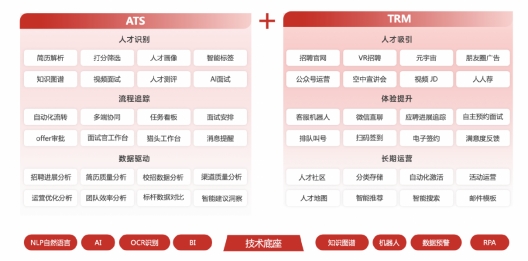 AIGC如何重新定义招聘,AI 2.0来袭