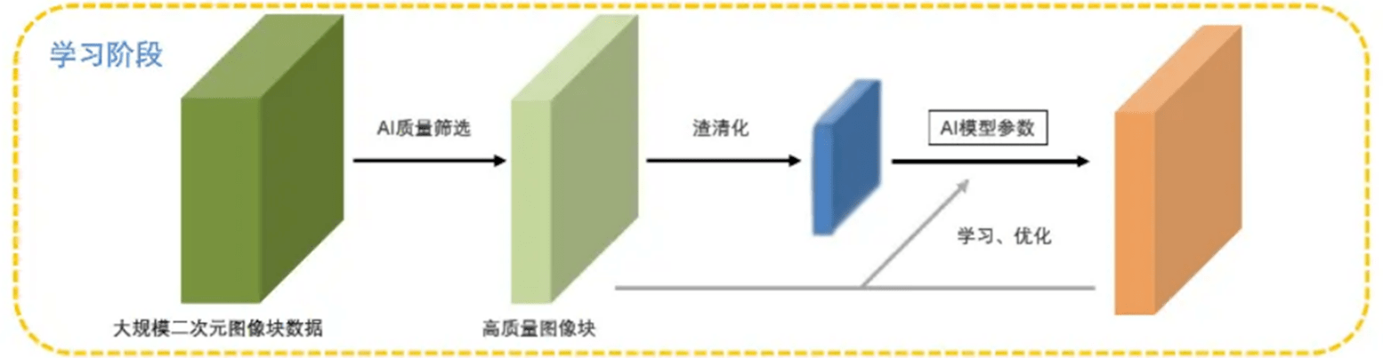 AIGC大厂之间的军备竞赛，走到哪一步了？