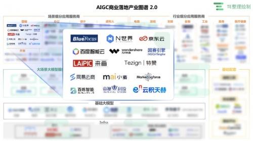 勇争AIGC潮头，云积天赫被亿欧TE收录于AI营销“洞察决策”板块