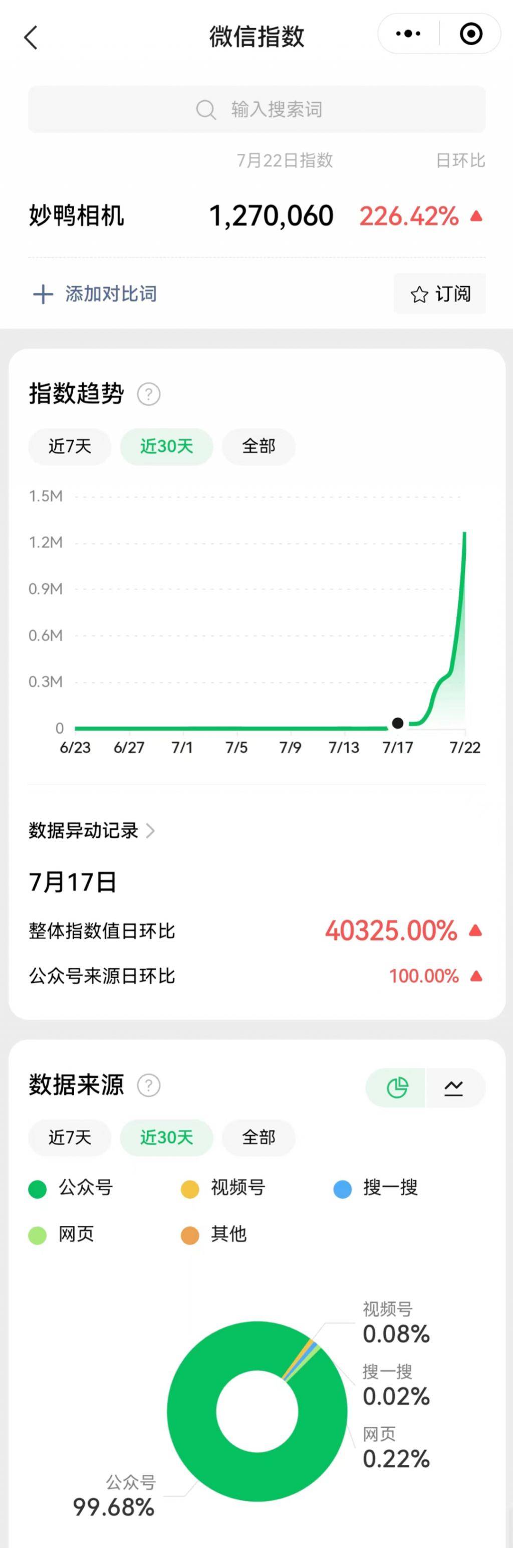 距离“ AIGC 首个刷屏案例”妙鸭相机，就差了一口气