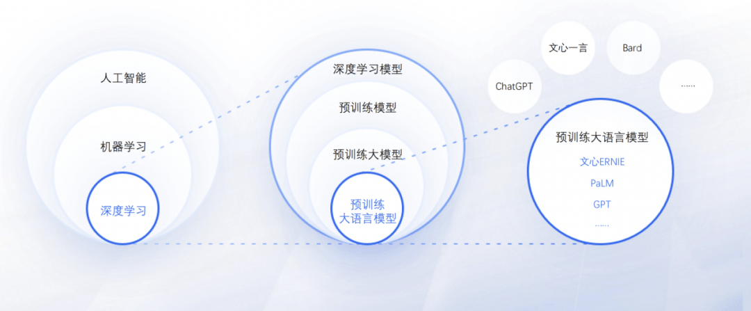 2023年的拐点是什么？上帝视角般的“AI产业图谱”