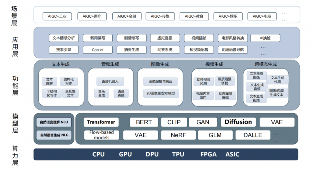 2023年的拐点是什么？上帝视角般的“AI产业图谱”