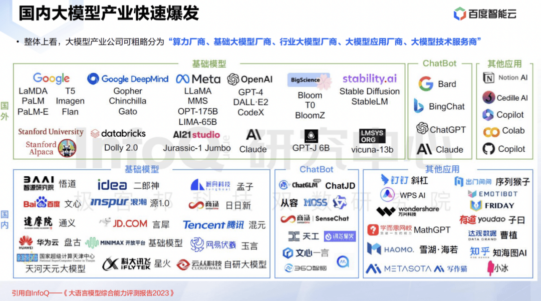 2023年的拐点是什么？上帝视角般的“AI产业图谱”