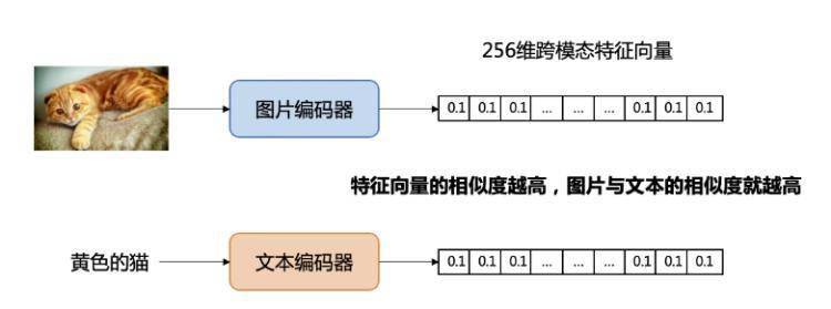 百度网盘推出基于 AI 的高级图搜功能，查找到需要的图片