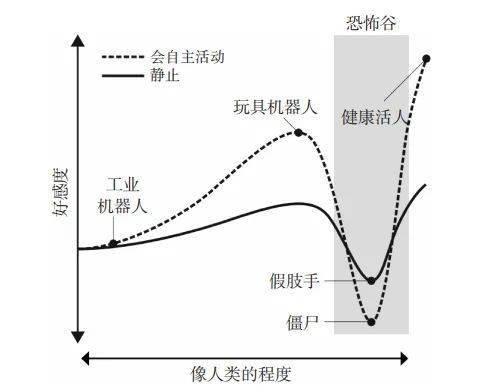 AI时代扑面而来 人工翻译会被AI取代吗？文字工作者还会有未来吗？