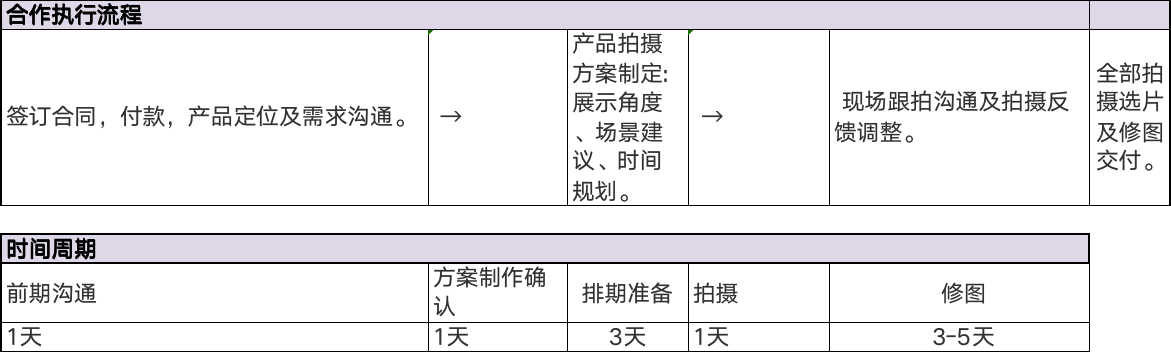 AI顺势而上 神采PromeAI生成的真人饰品穿戴效果