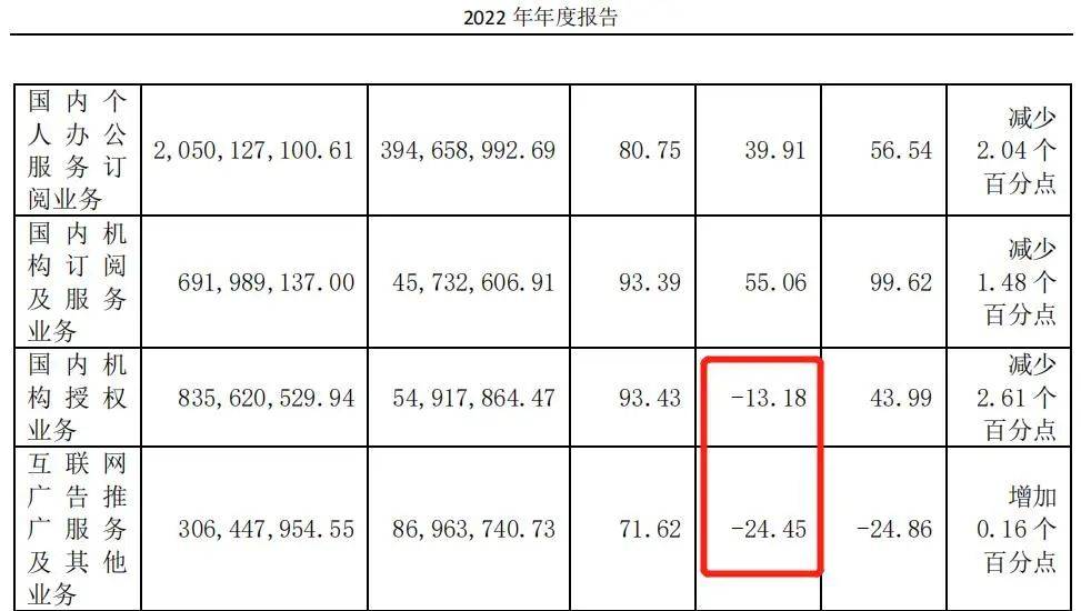 AI进程中的金山办公“在线编辑打不开、思维导图打不开、云文档打不开