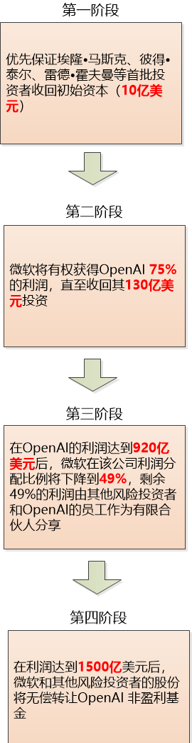 探索ChatGPT的缘由：为何中国未率先开发？