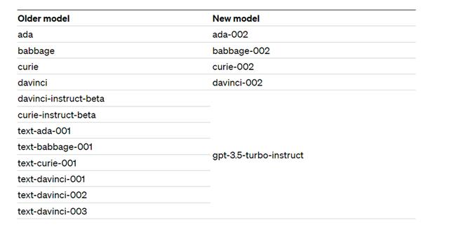 AIGC震荡：GPT-4 API，全面开放使用！