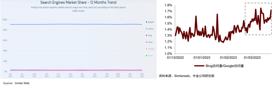 AI “再造”一个微软？AI又能否给企业带来显著的业绩增长？