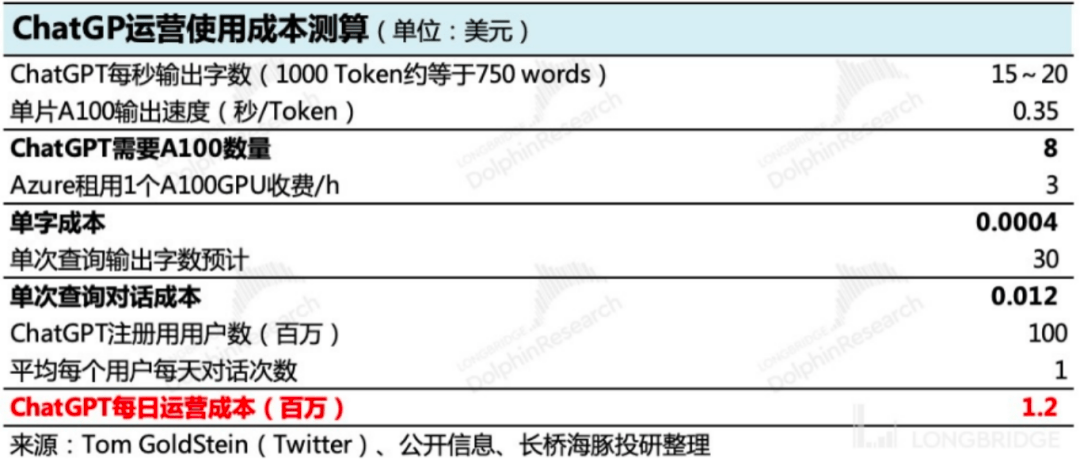 AI “再造”一个微软？AI又能否给企业带来显著的业绩增长？