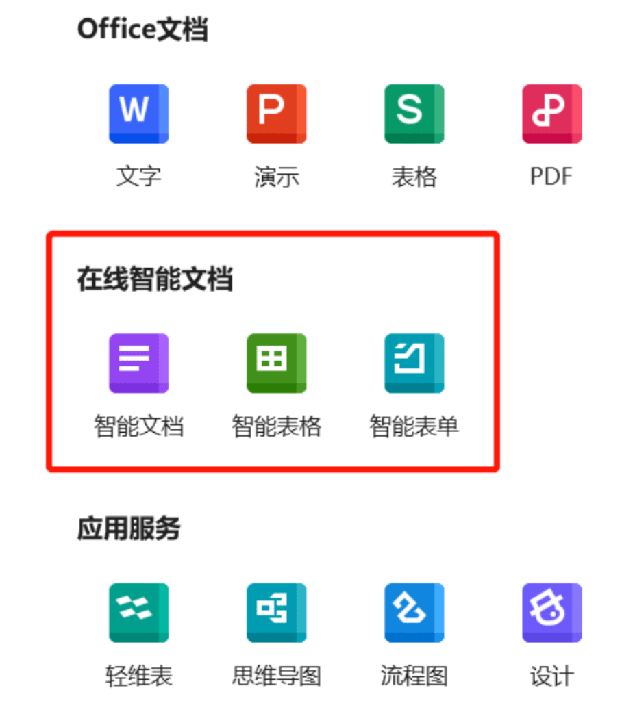 WPS真 AI办公，效率高还能出创新方案