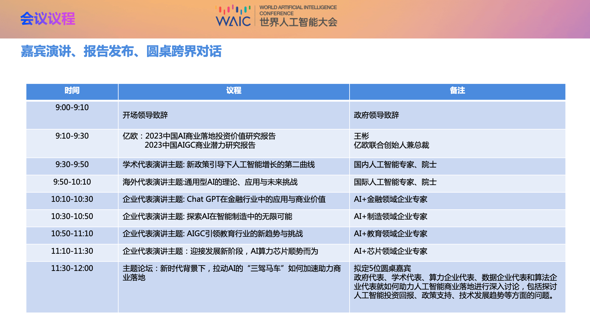 2023世界人工智能大会AI商业落地论坛 7月8日上午在上海世博中心举办